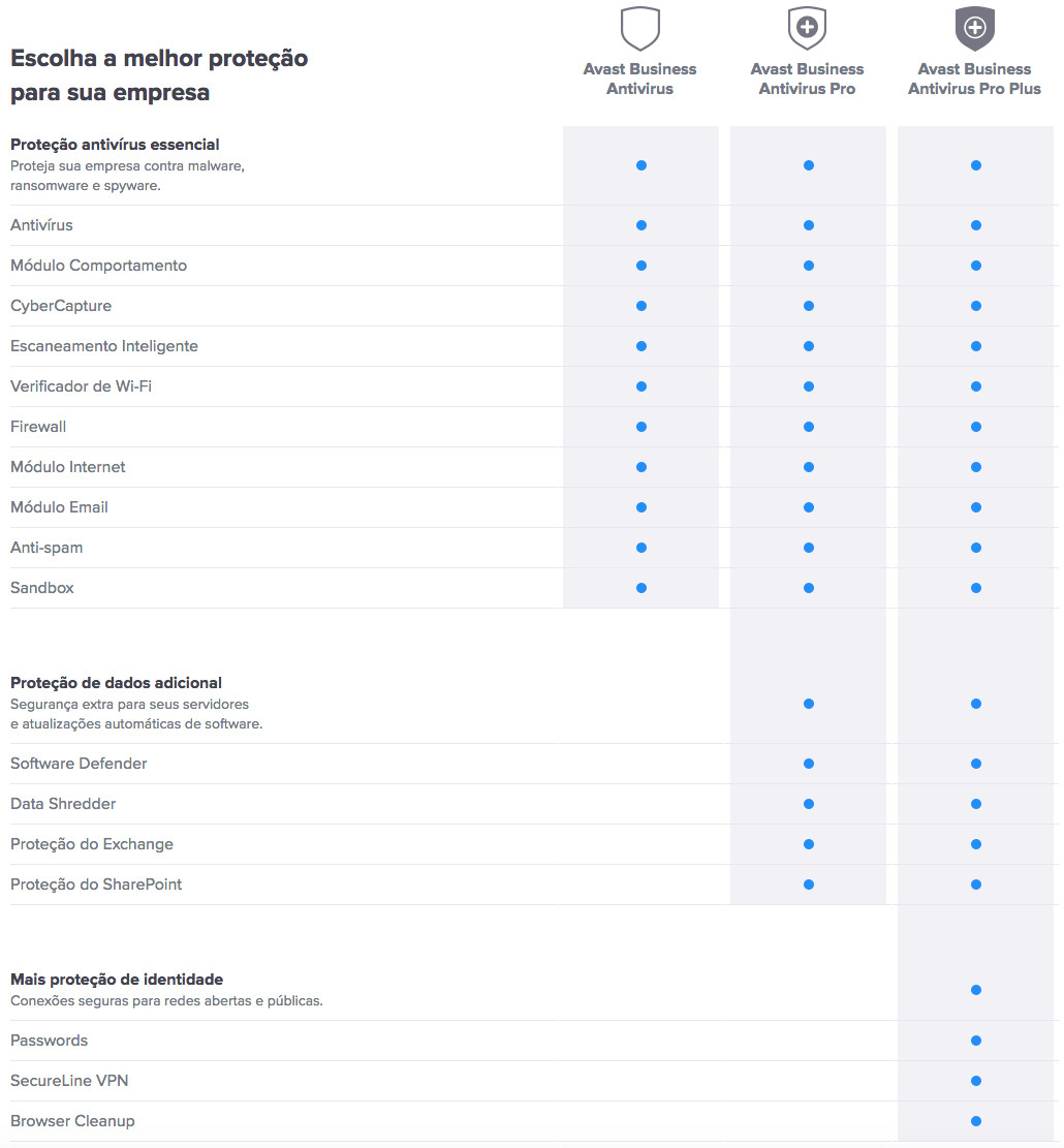 comparativo-versoes-avast
