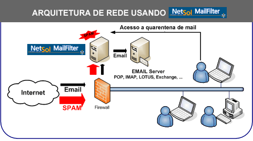 mailfilter_desenho