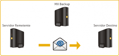 mx_backup_fig1-385x182