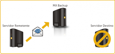 mx_backup_fig2-385x182