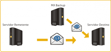 mx_backup_fig3-385x182