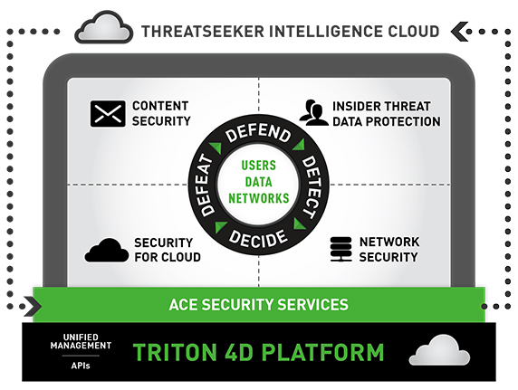 forcepoint-integrated4d