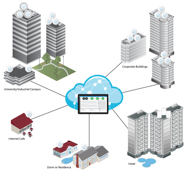 unifi-onde-usar
