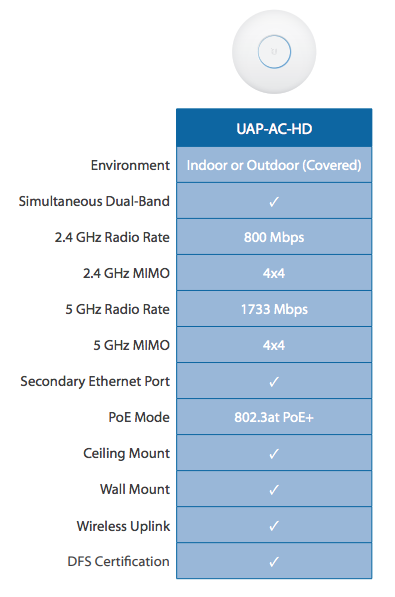 unifi-uap-ac-hd
