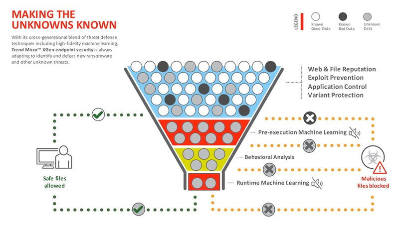 trendmicro-x