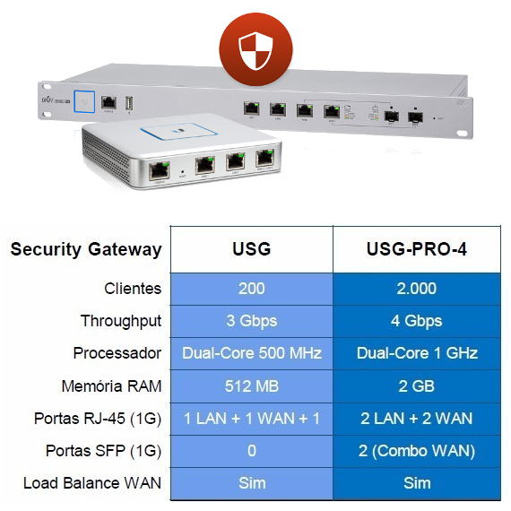 security-gateway-unifi