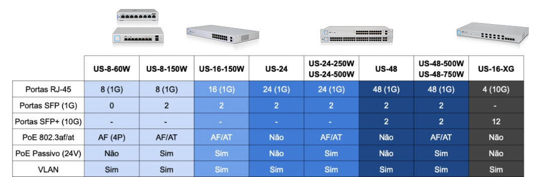 switches-gerenciaveis-unifi