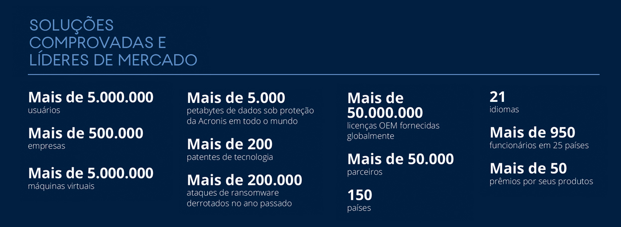 Acronis-Esy-Banner-dados