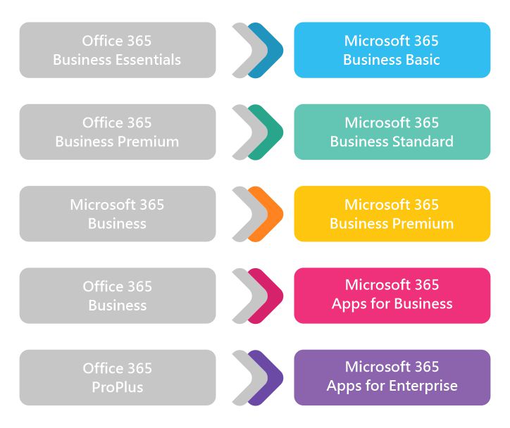 Novas ofertas do Microsoft 365 para pequenas e médias empresas