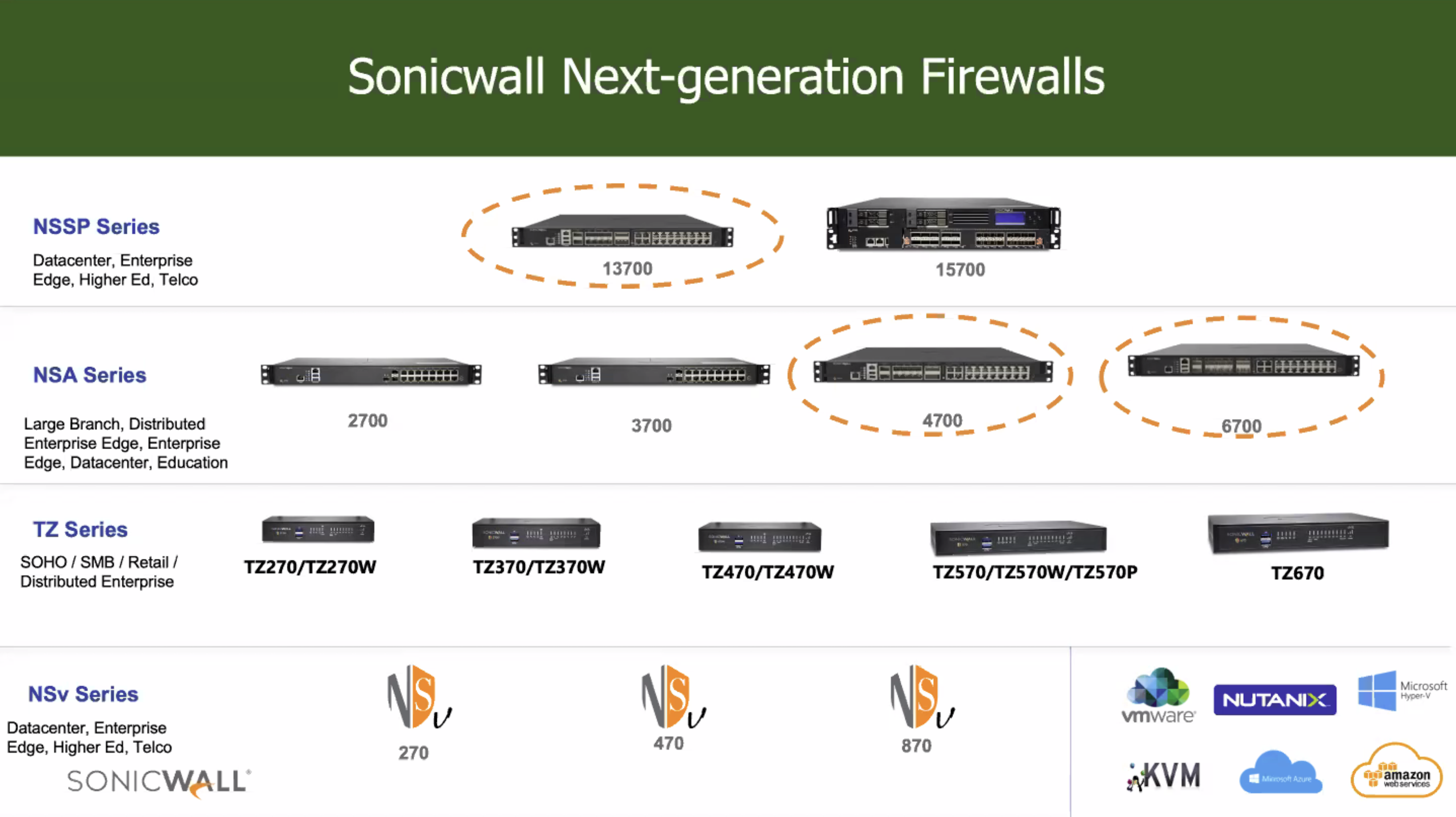 news_sonicwall