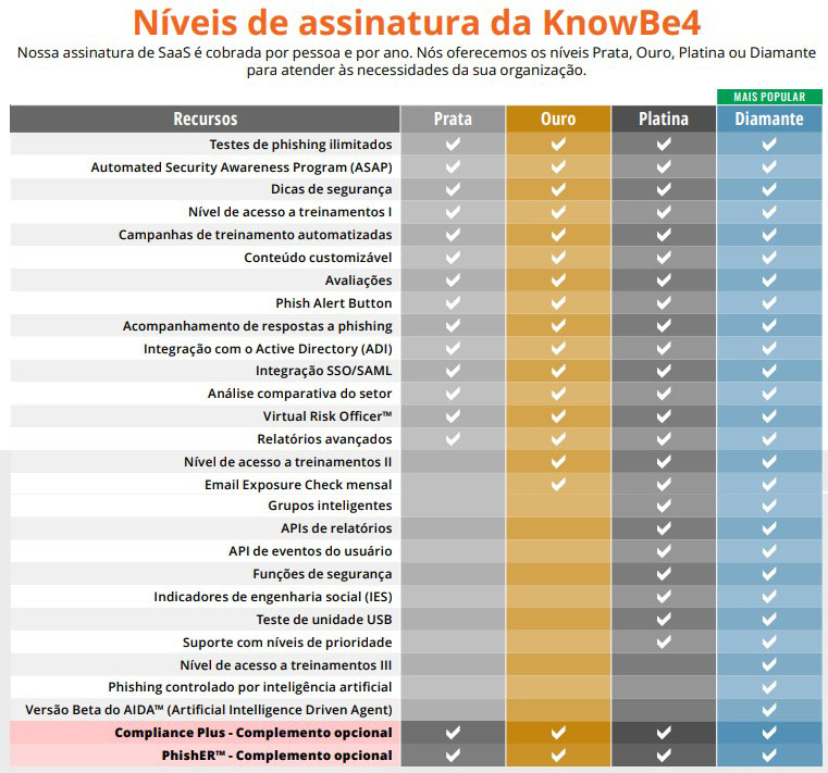 niv_ass_knowbe4 copy