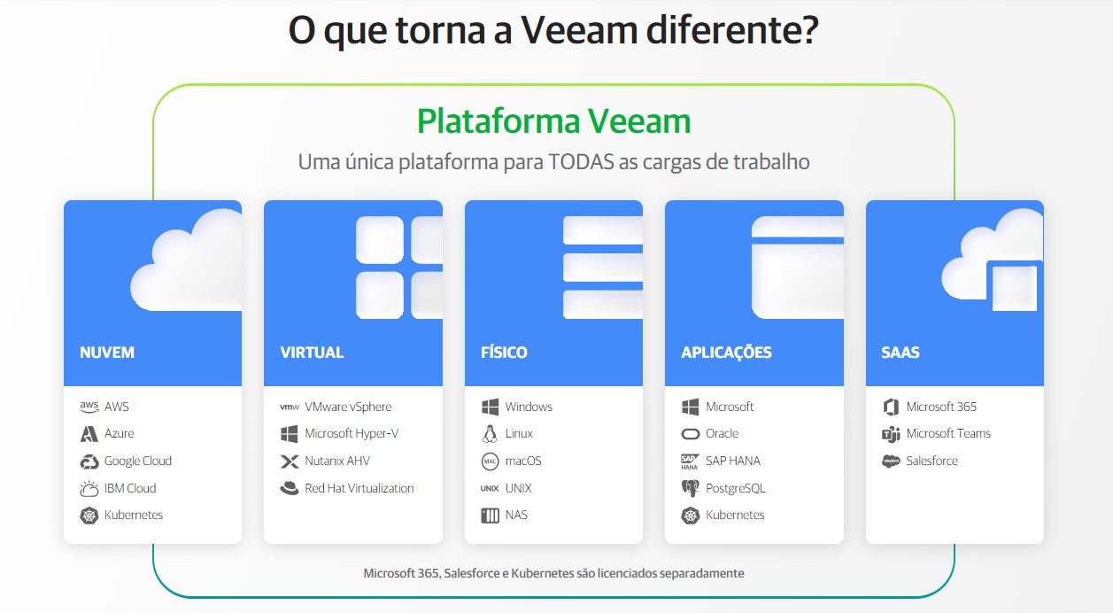 veeam3