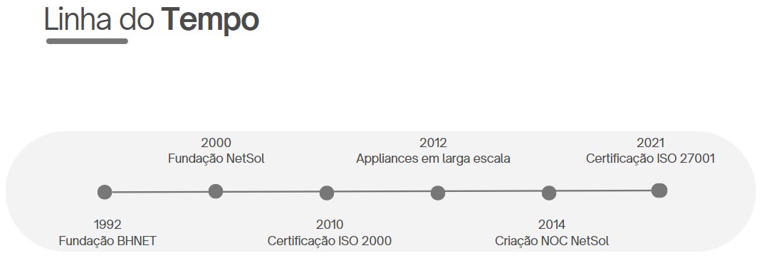 linha